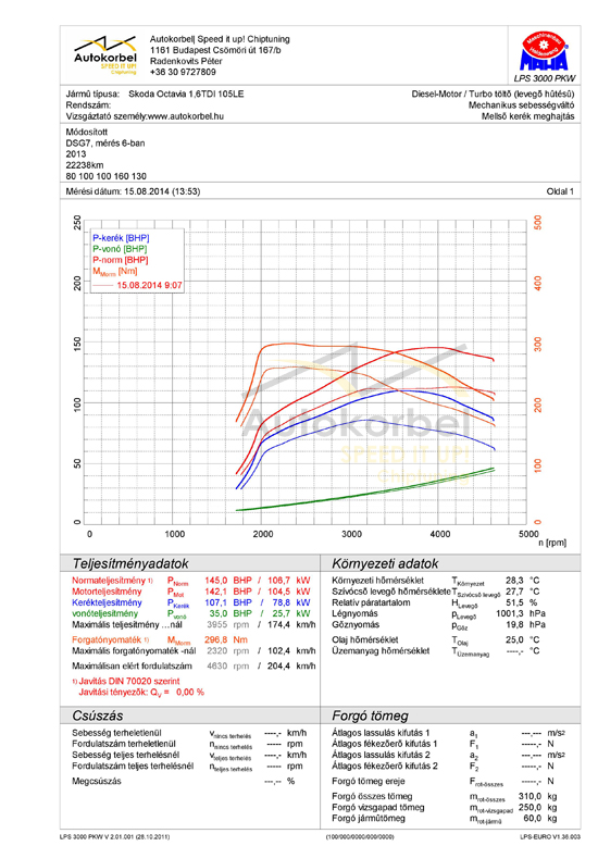 Skoda Octavia III 1,6 TDI teljesítménymérés diagram